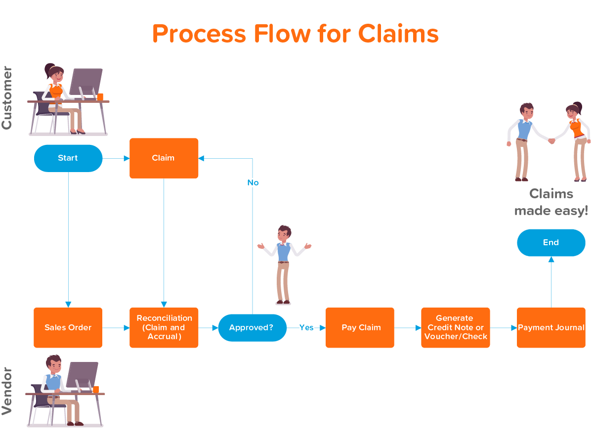 Claims Processing Workflow Diagram