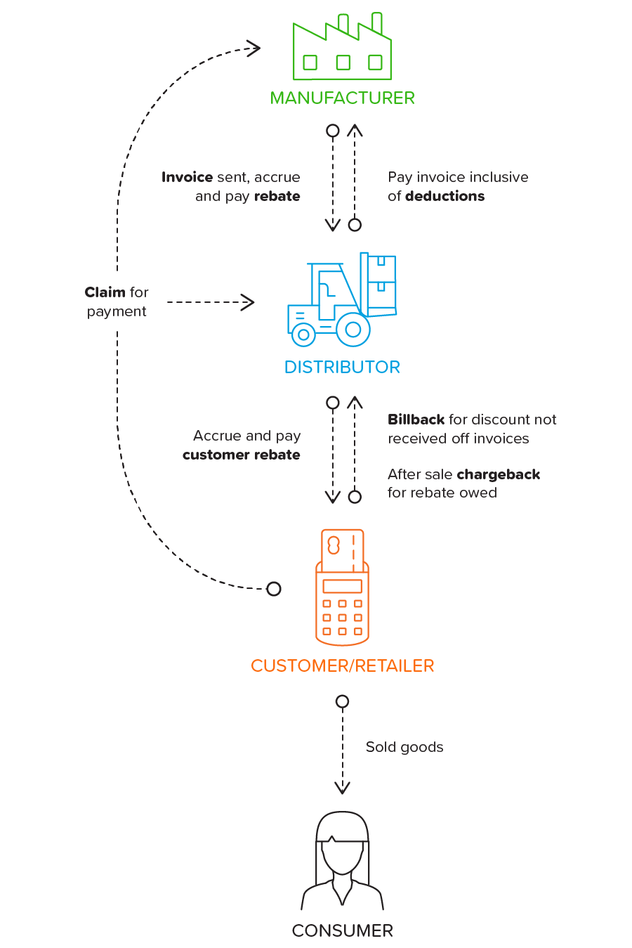 power-up-your-rebate-programs-across-the-supply-chain-infographic